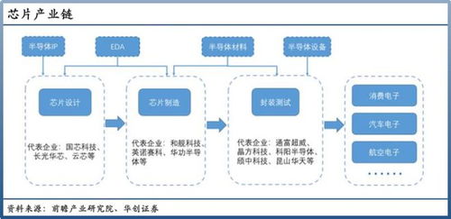 长电科技 逆天改命的技术咨询与征途